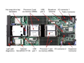 Сервер IBM Flex System x220